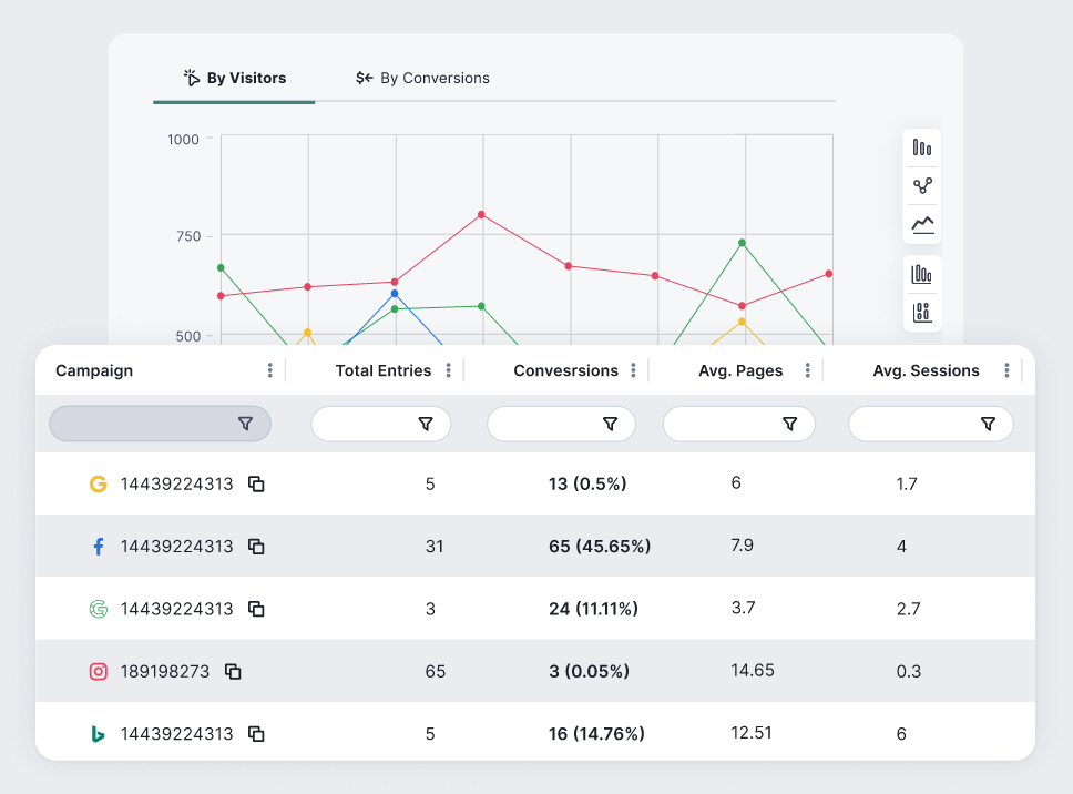 Campaign performance tracking with real traffic data